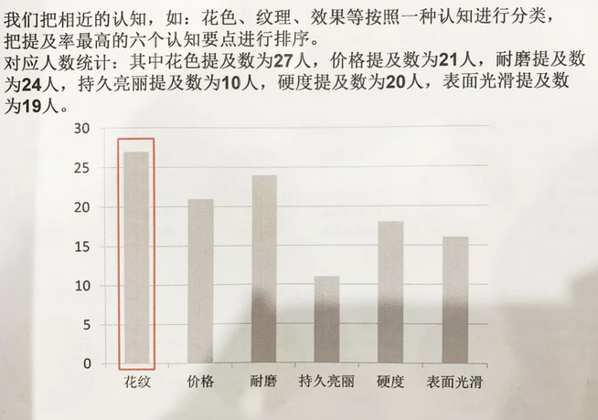 市场问卷1